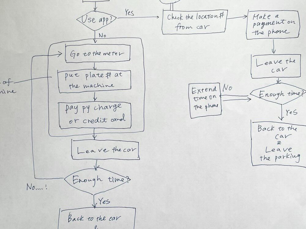 parking-meter_user-flow